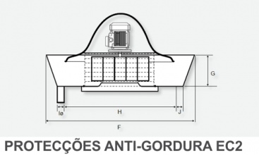 Protecções anti-gorduras para  ventiladores EC2